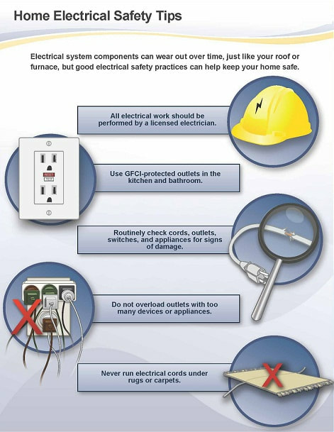 Electrical Safety Tips for the Home - Nebosh course training